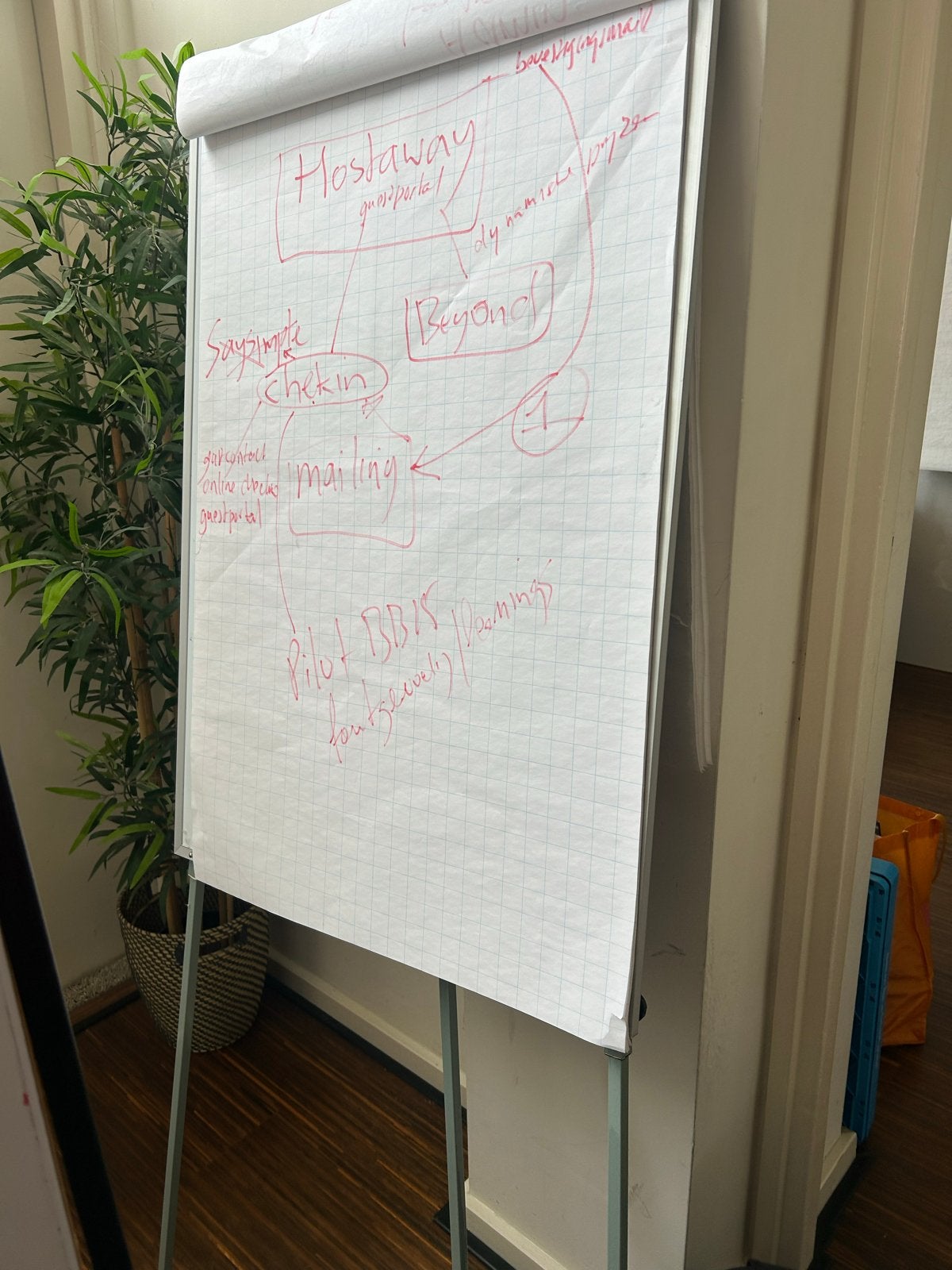 2 whiteboards, Ophalen, Gebruikt