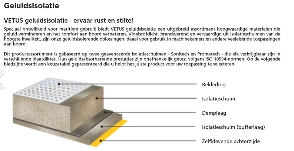 Ervaar de Rust en Stilte  Geluidsisolatie !! Klaas Mulder, Ophalen of Verzenden, Nieuw, Motor en Techniek