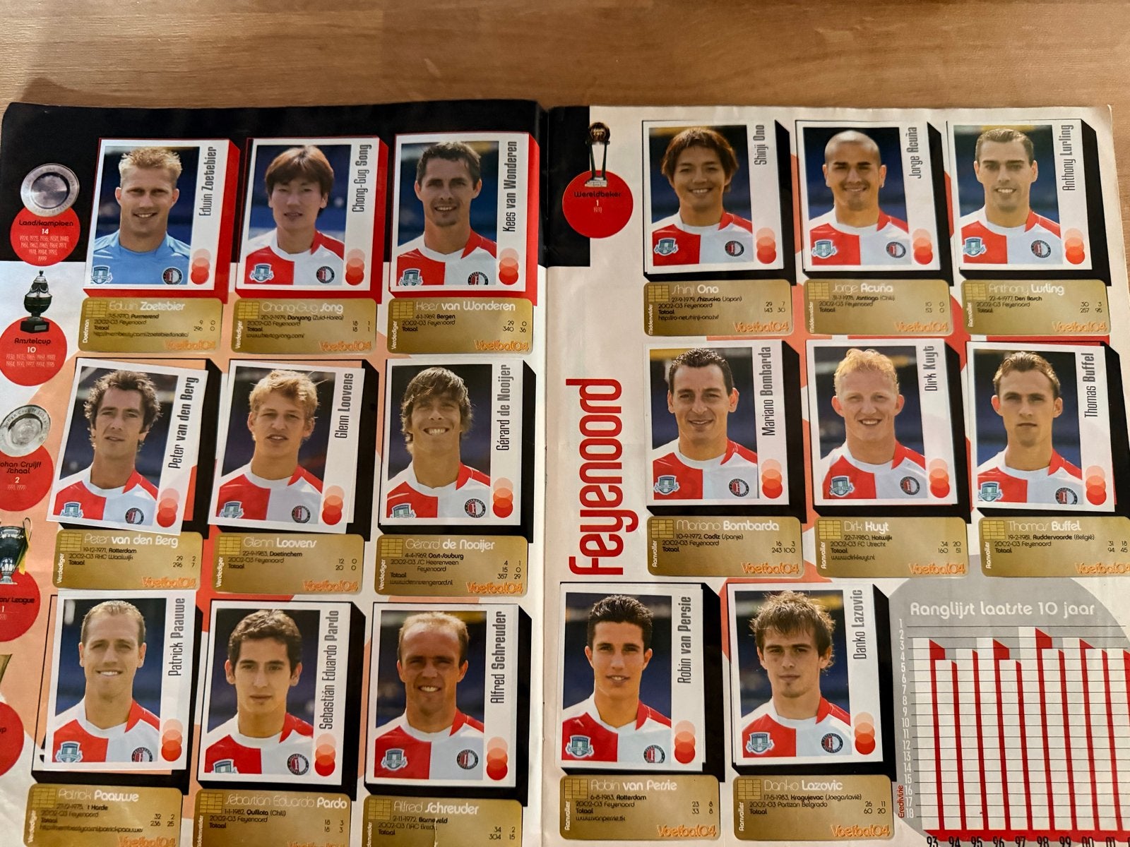 Panini Voetbal 04 Eredivisie stickeralbum compleet, Verzamelen, Ophalen of Verzenden, Gebruikt, Overige binnenlandse clubs, Poster, Plaatje of Sticker