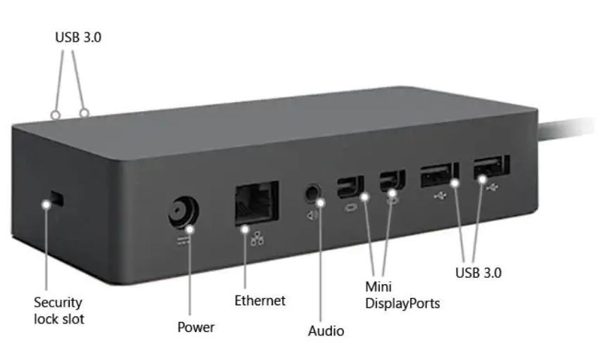 Microsoft Surface Dock 1 in originele verpakking, Computers en Software, Dockingstations, Zo goed als nieuw, Docking station, Laptop