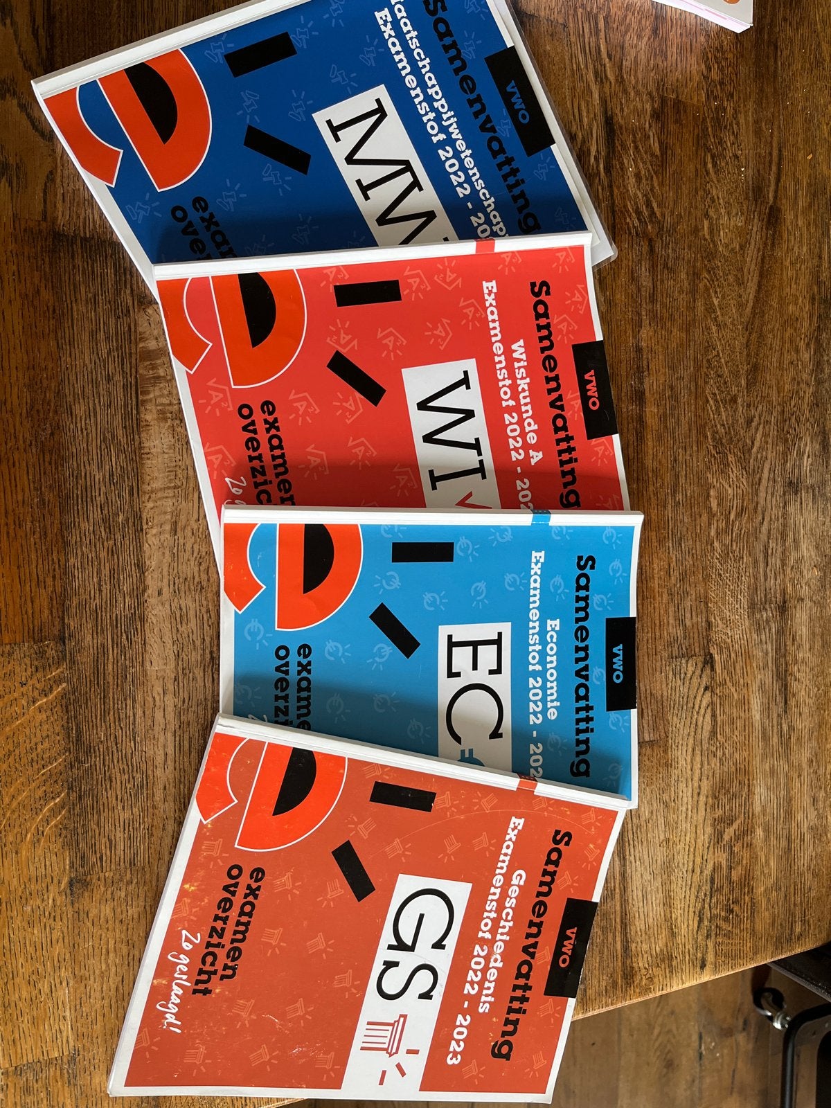 VWO Samenvattingen ExamenOverzicht, Ophalen of Verzenden, Gelezen, VWO, Maatschappijleer