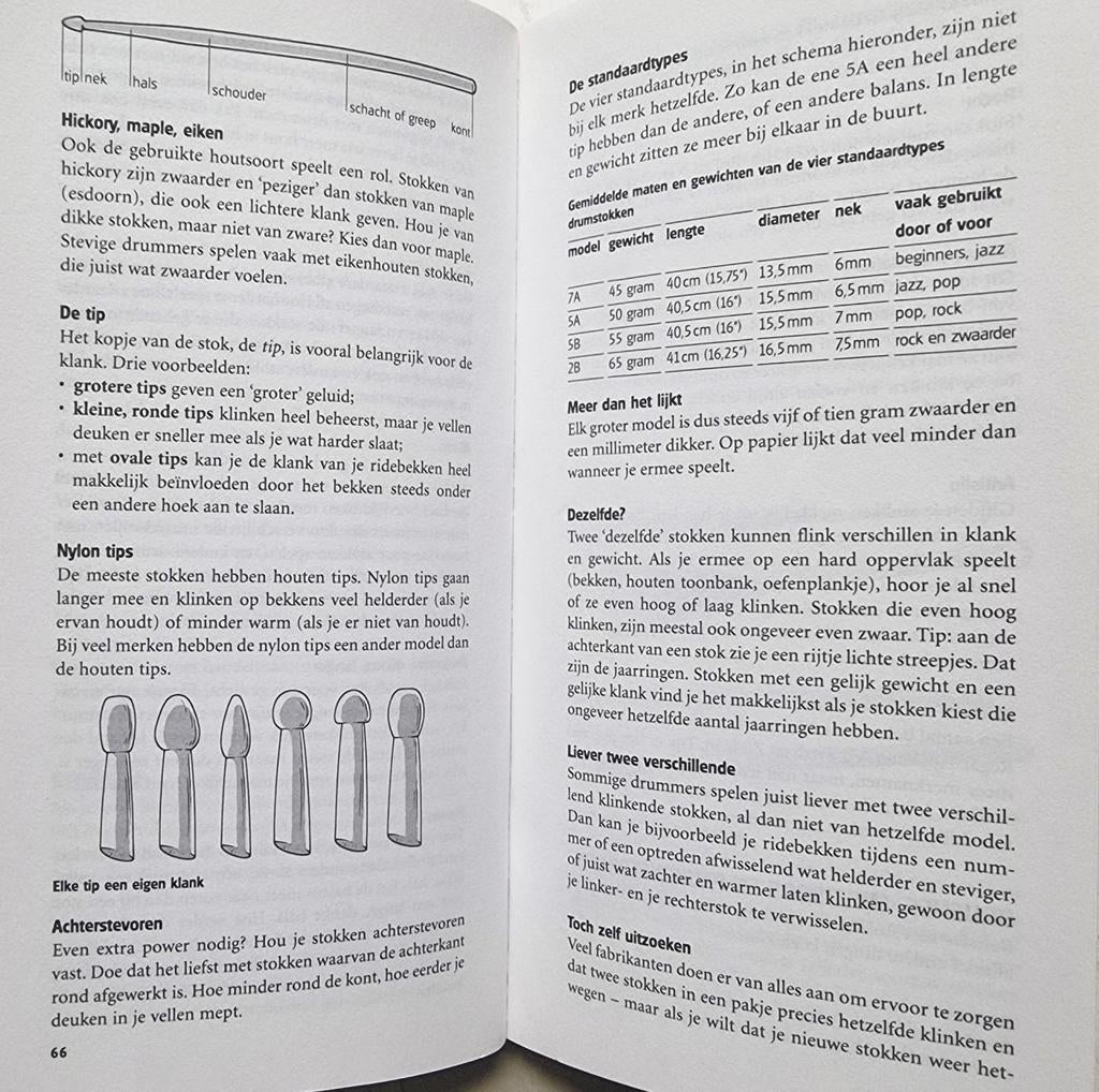 Tipboek Drums. Hugo Pinksterboer. Met tipcodes., Drums of Percussie, Ophalen of Verzenden, Zo goed als nieuw, Thema