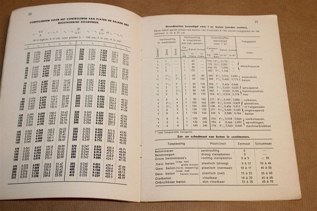 Tabellen Voor Betonberekeningen — Zeldzaam 1962, Ophalen of Verzenden, Gelezen, Bouwkunde