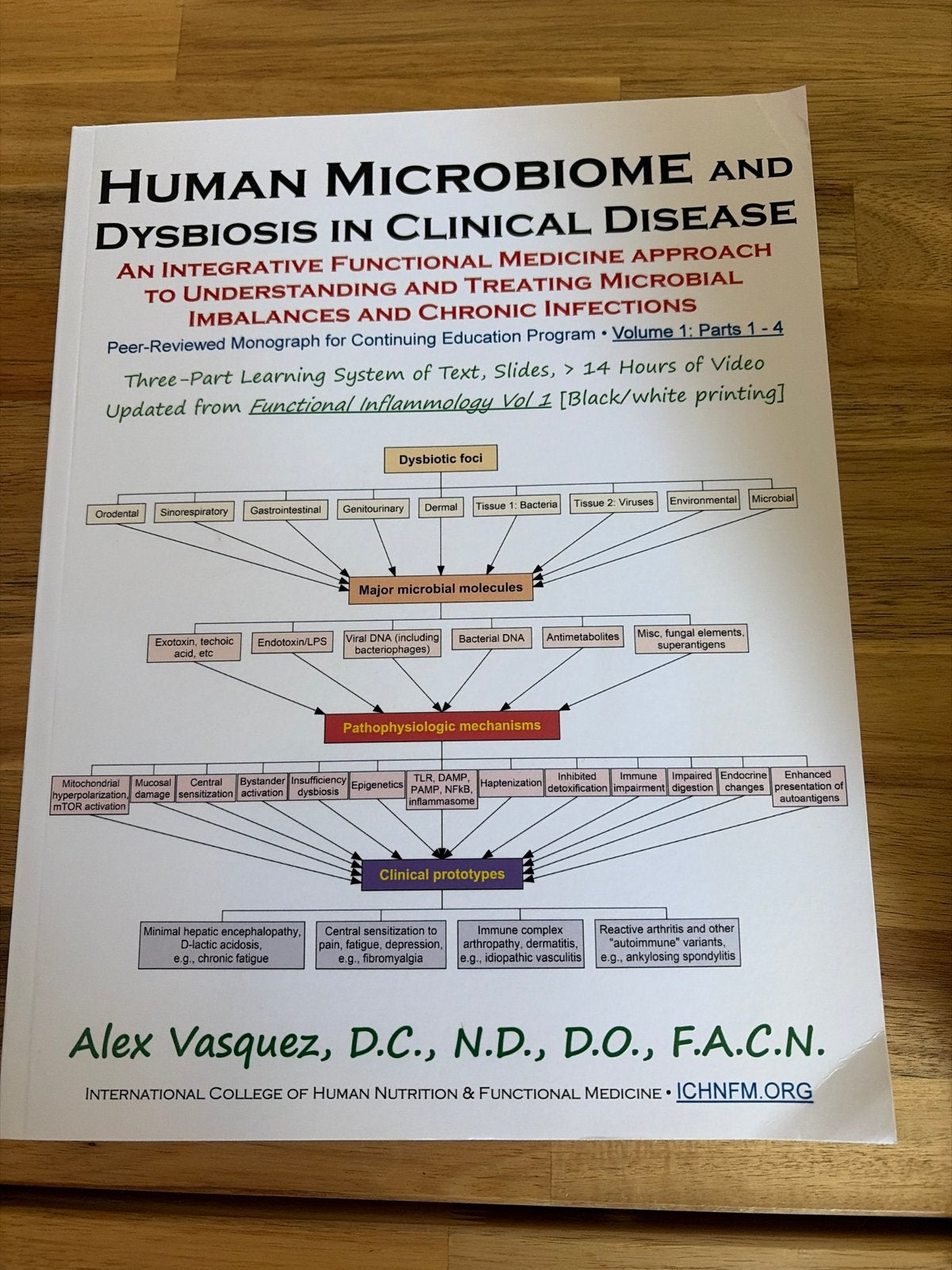 Human Microbiome and Dysbiosis in Clinical Disease, Ophalen of Verzenden, Zo goed als nieuw