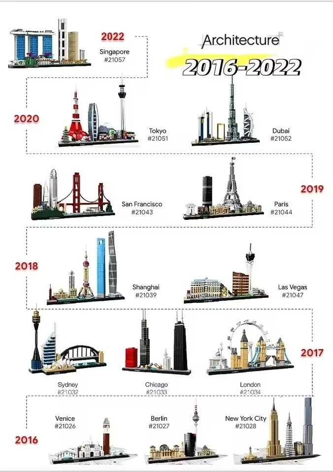 UNIEKE KANS - ALLE LEGO Architecture Skylines - MISB, Ophalen, Lego, Nieuw, Architecture