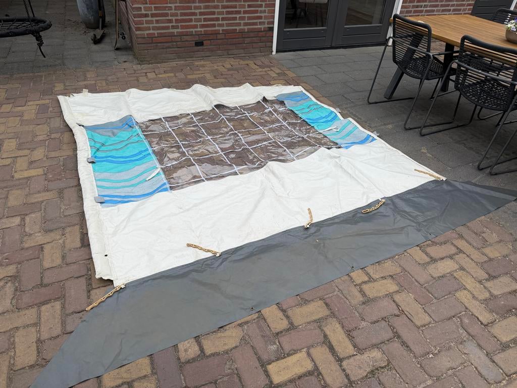 Omnistar/thule wanden t.b.v. uitdraai luifel 270 breedte, Ophalen of Verzenden, Gebruikt, Thule