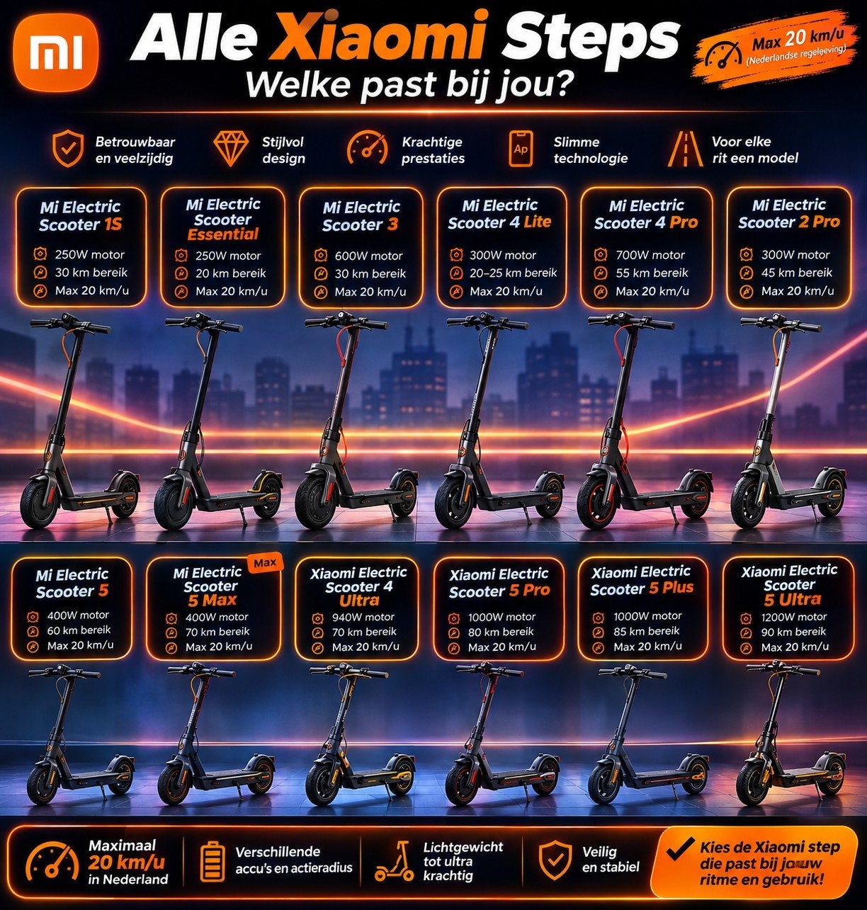 Diverse Xiaomi Steps - Zo goed als nieuw vanaf €150, Fietsen en Brommers, Steps, Ophalen, Xiaomi, Zo goed als nieuw, Elektrische step (E-scooter)