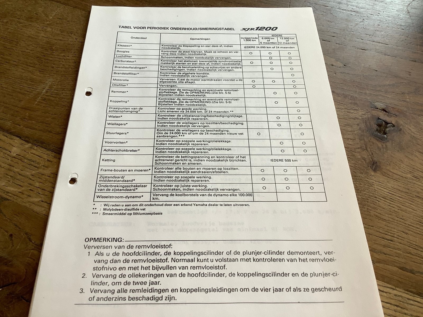 Yamaha XJR 1200 Service Informatie & Techn. Gegevens. (420), Verzenden, Yamaha