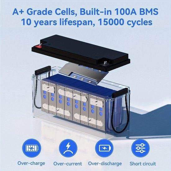 Accubatterij – Oplaadbare Accu – Lithium Accu, Corvance B.V., Verzenden, Nieuw, Corvancebol@gmail.com