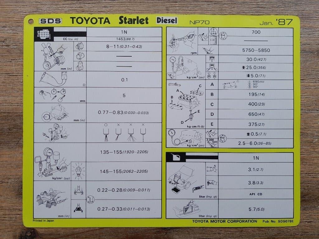 Werkplaatsblad/Servicekaart - TOYOTA STARLET P7 DIESEL, Verzenden
