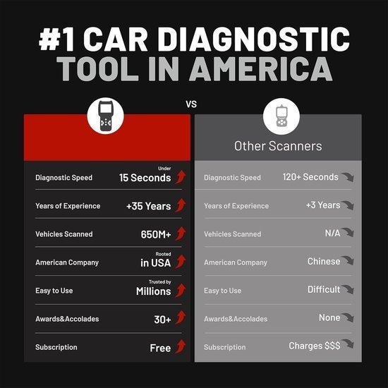 OBD2 Codelezer – Auto Diagnosetool – Foutcodelezer, Corvance B.V., Verzenden, Nieuw, Corvancebol@gmail.com