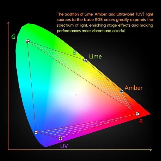 6-in-1 LED Projector – LED Scèneverlichting – DJ Licht, Corvance B.V., Verzenden, Nieuw, Corvancebol@gmail.com