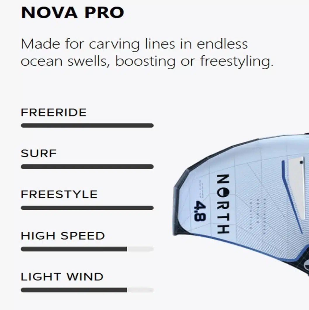 Compleet nieuw: North Nova Pro 2026 2.9m2 Wingfoil wing, Watersport en Boten, Ophalen, Nieuw, Wingsurf-wing