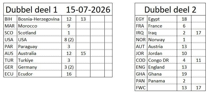 Gratis WK 2026 Voetbalplaatjes Panini, Verzamelen, Ophalen, Gebruikt