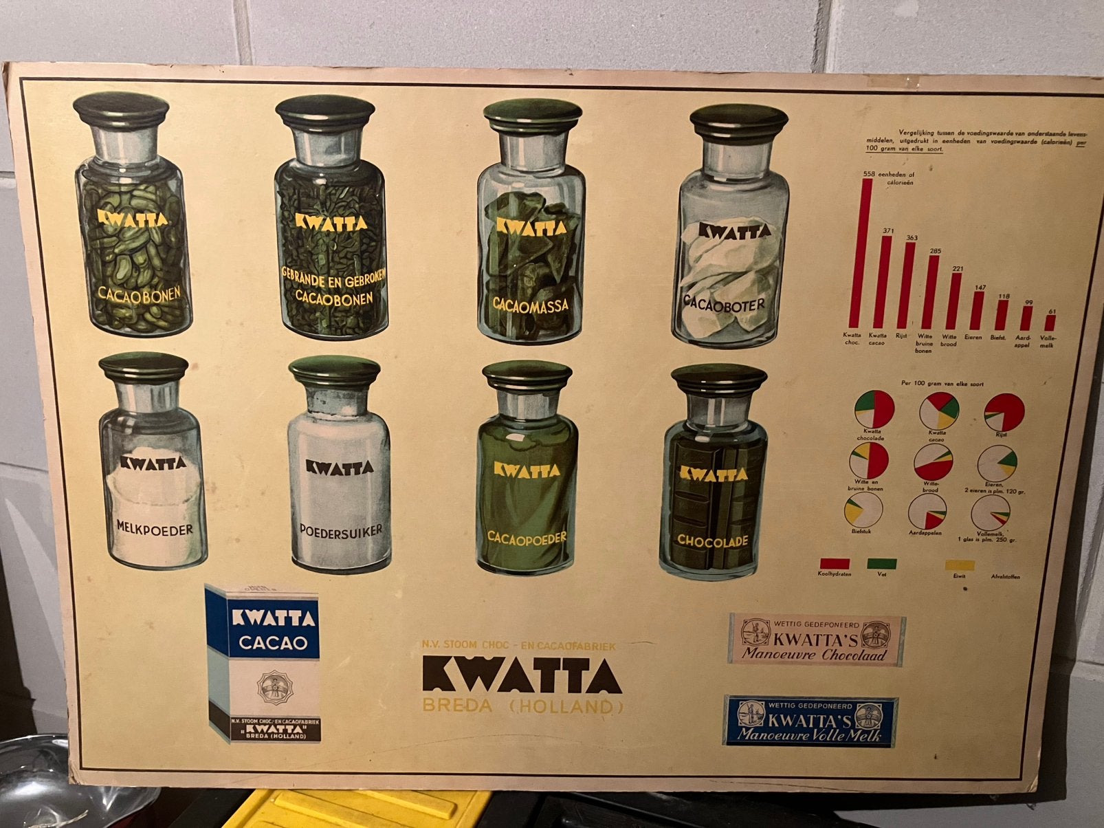 Kwatta cacao en chocolade reclame poster school, Verzamelen, Ophalen, Gebruikt, Overige typen