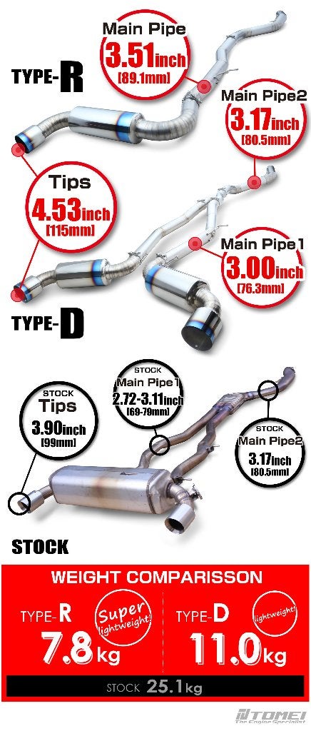 Tomei Expreme Ti Titanium Type-R uitlaatsysteem - Supra A90, Ophalen of Verzenden