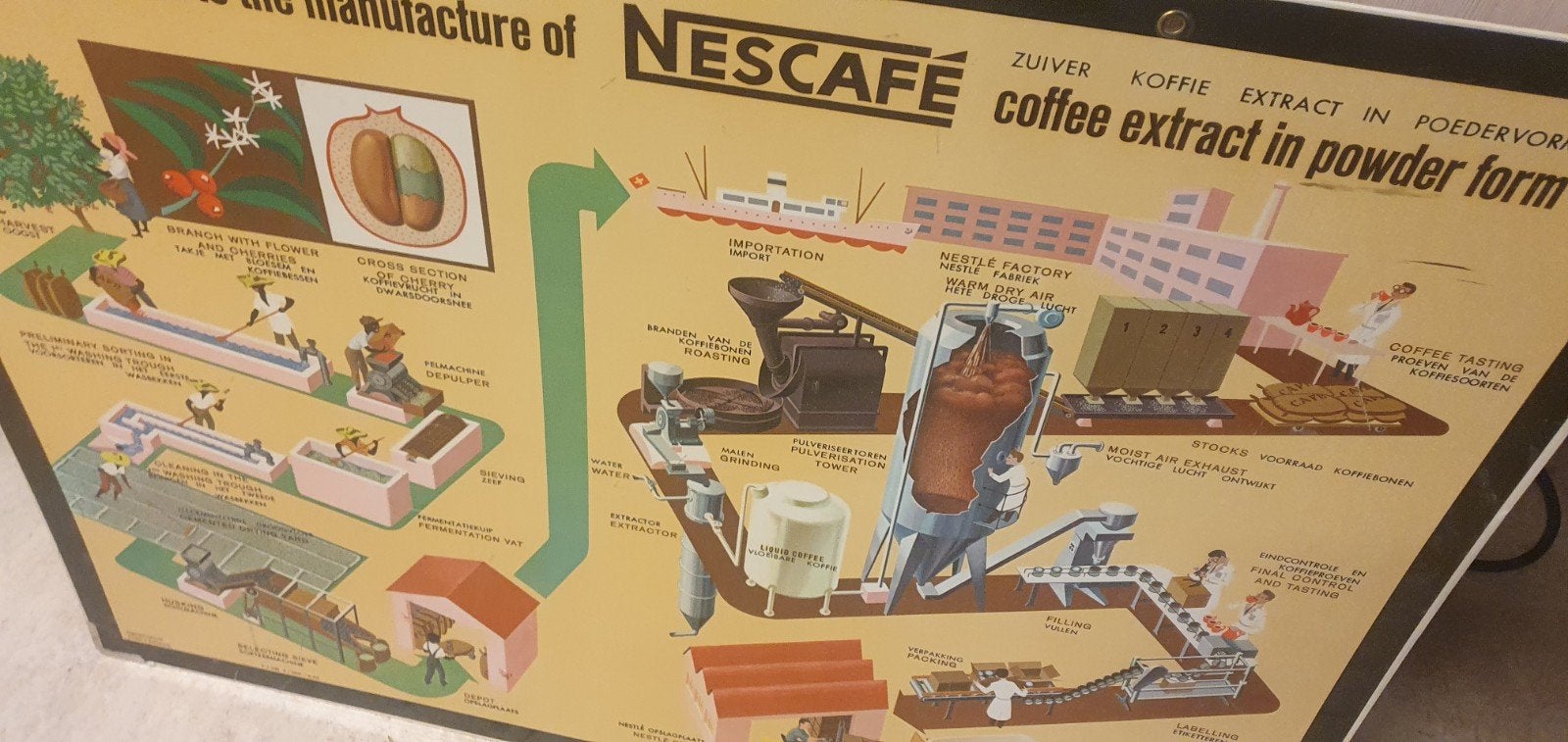 Vintage Nescafe productieschema wandplaat, Antiek en Kunst, Ophalen
