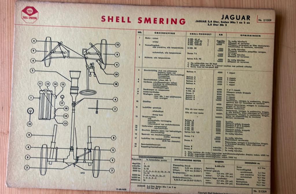 Jaguar, 3,4l, Sedan Mks I en 2 en 3,8l Mk 2, Ophalen of Verzenden