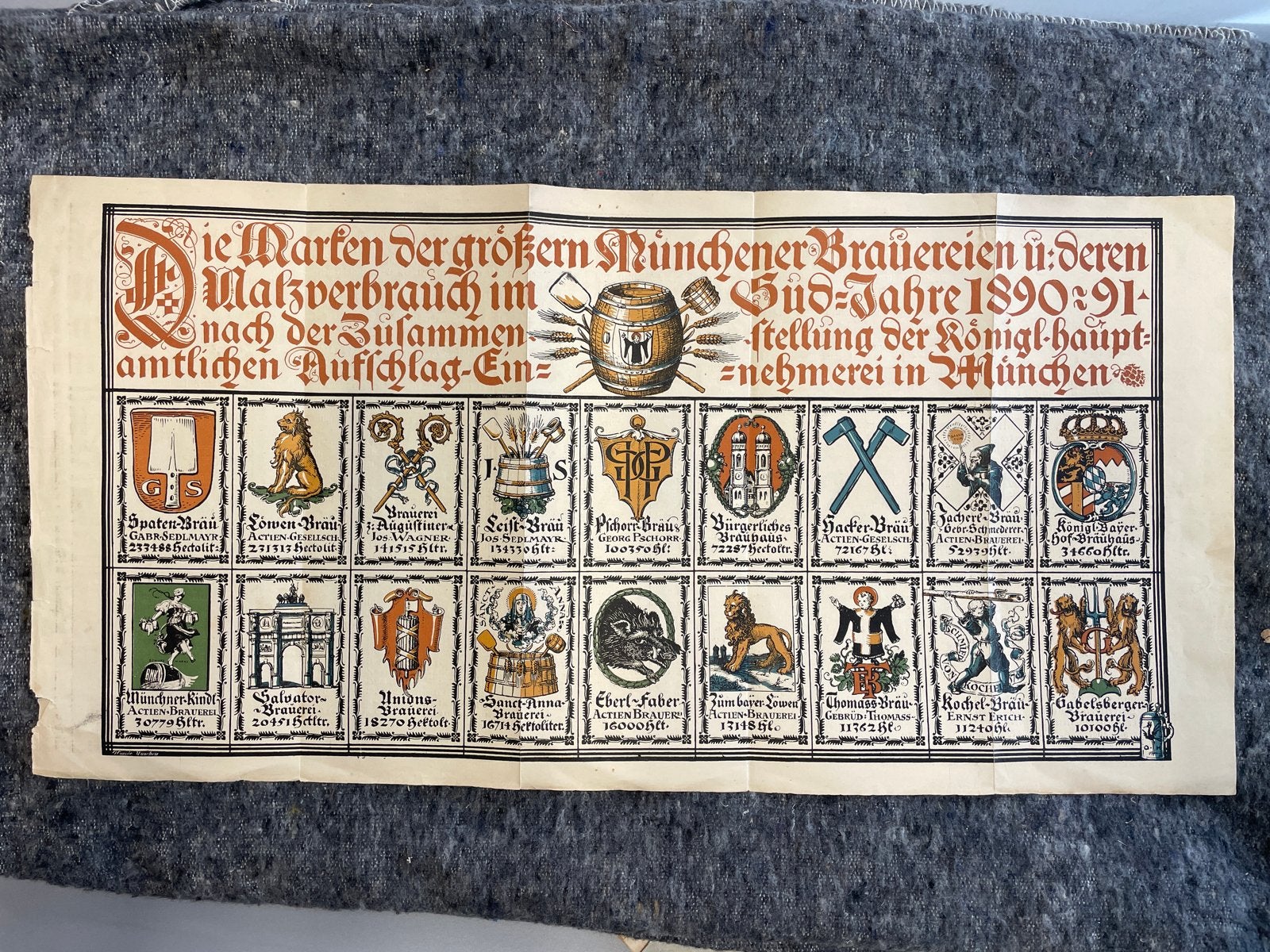 Historische reclame Münchener brouwerijen 1890-1891, Ophalen of Verzenden, Voor 1920, Buitenland, Knipsel(s)