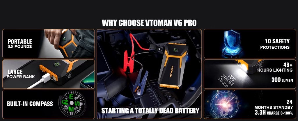 Jumpstarter V6 Pro 2000A Powerbank Jump Starter, Auto diversen, Jumpstarters, Ophalen of Verzenden, Nieuw