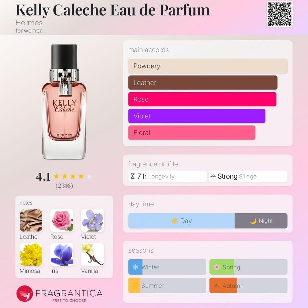 Decant Sample · Hermès · Kelly Calèche · EDP, Verzenden, Nieuw