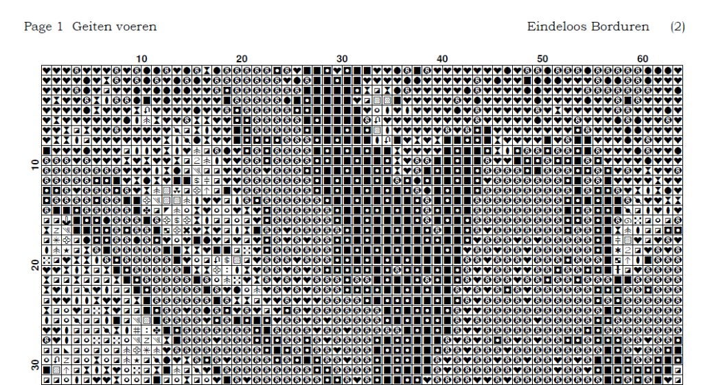 Borduurpatroon: Geiten voeren, Zwolle, Patroon, Verzenden, Eindeloos Borduren