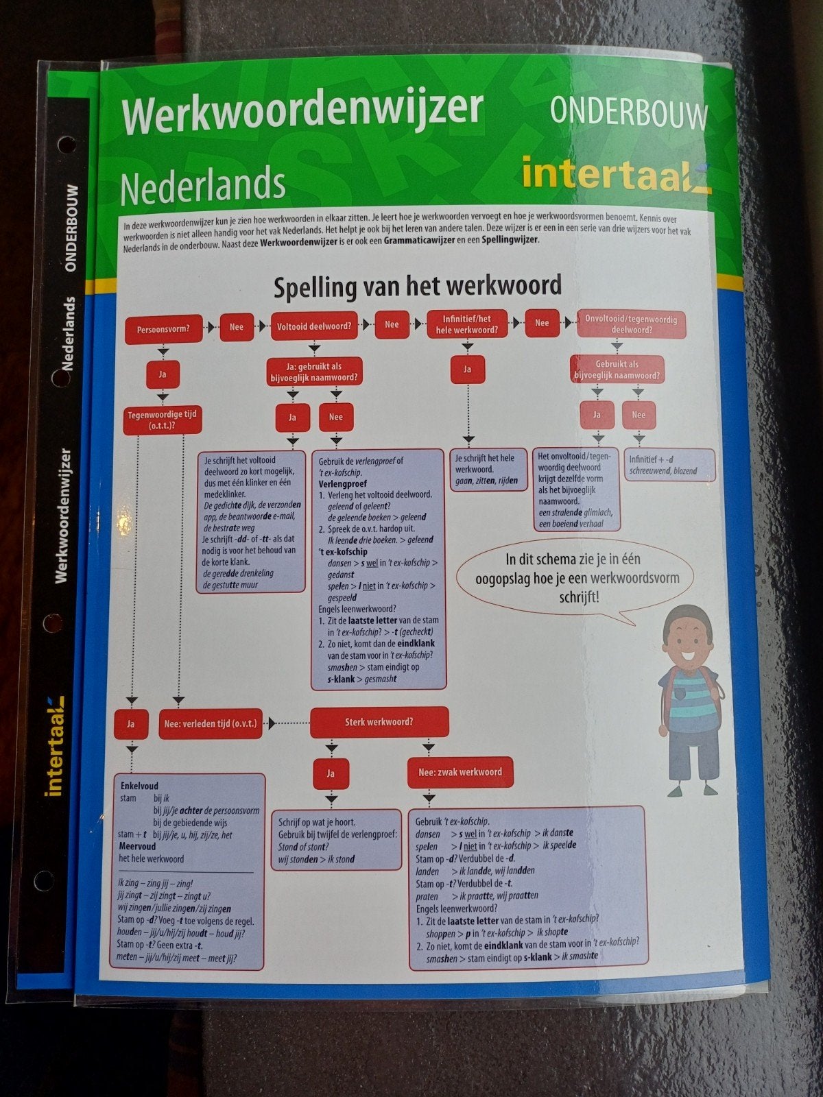 Woordwijzer Spellingswijzer Grammaticawijzer Wiskundewijzer, Gelezen, Ophalen of Verzenden, Intertaal, Alpha