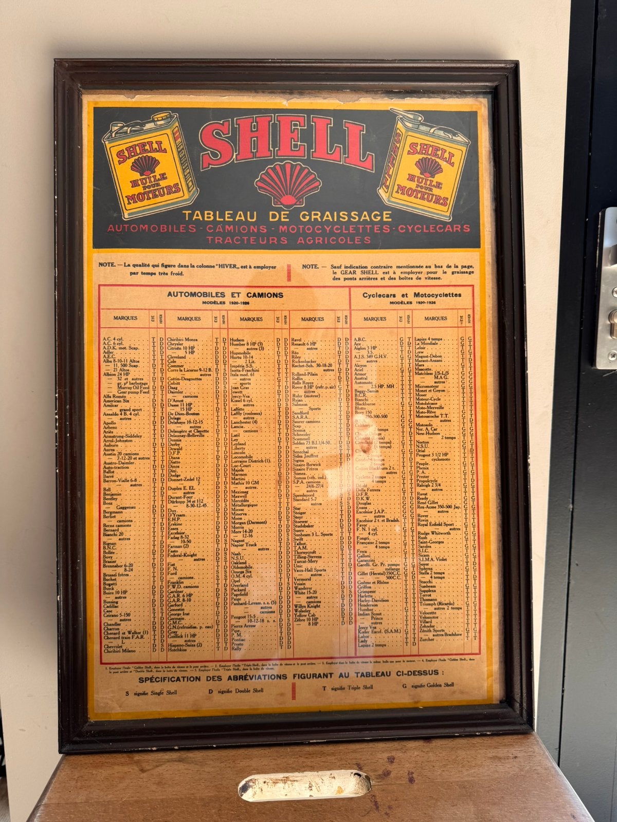 Zeldzame shell 1920-1926!, Ophalen of Verzenden, Zo goed als nieuw, Overige typen