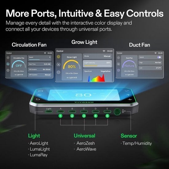 GrowHub Controller – Kweektechniek Regelaar, Corvance B.V., Verzenden, Nieuw, Corvancebol@gmail.com