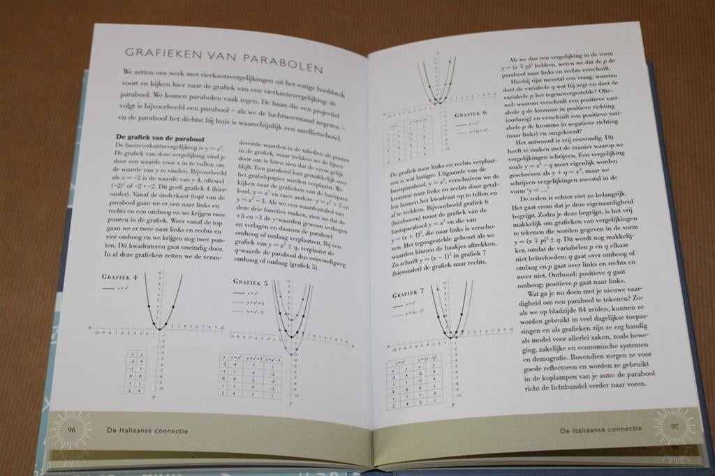 Algebra. Van vectoren tot variavelen., Ophalen of Verzenden, Zo goed als nieuw, Natuurwetenschap