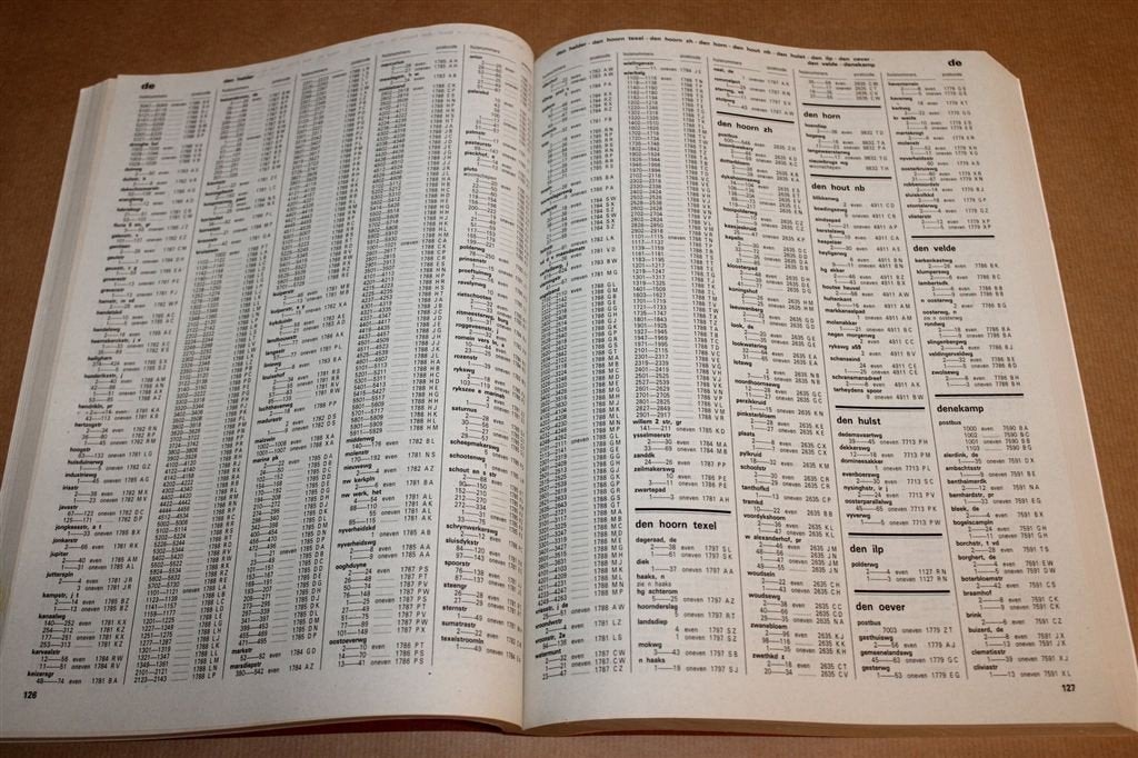 Postcode Aanvulling Nr 27 — Laatste Supplement 1994, Ophalen of Verzenden, Zo goed als nieuw