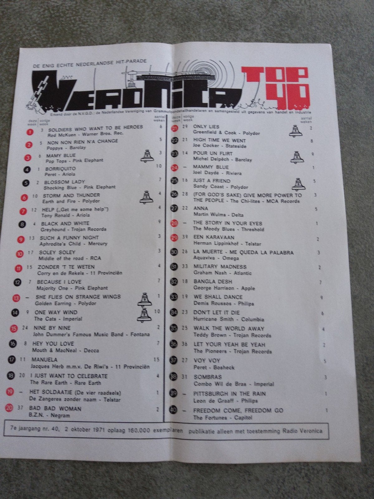 Veronica top 40:   2 okt.  1971, Ophalen of Verzenden, Boek, Tijdschrift of Artikel