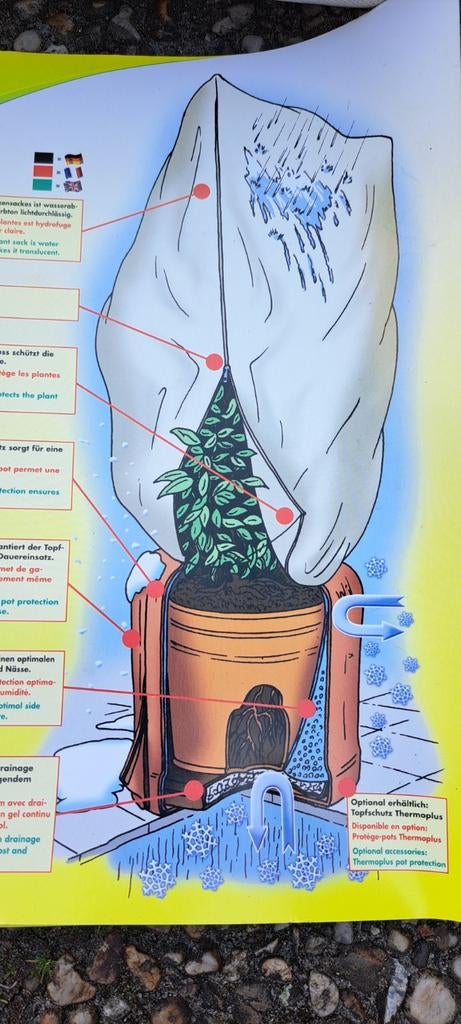 Winterhoes voor planten Thermoplus, Ophalen of Verzenden