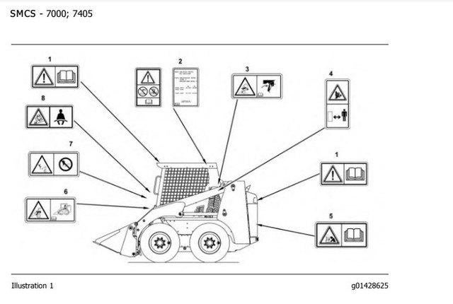 Caterpillar Manual And Wiring Diagram Collection, Verzenden