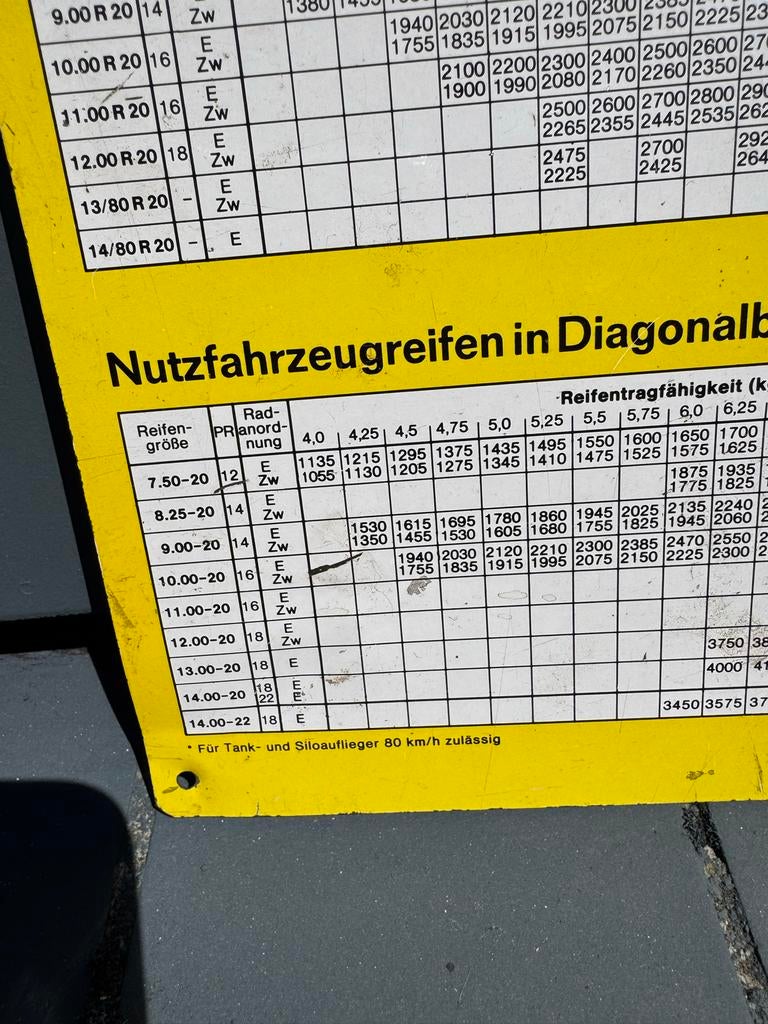 Fulda bandenspanningstabel voor vrachtwagens en bussen, Verzamelen, Reclamebord, Gebruikt, ., Ophalen of Verzenden