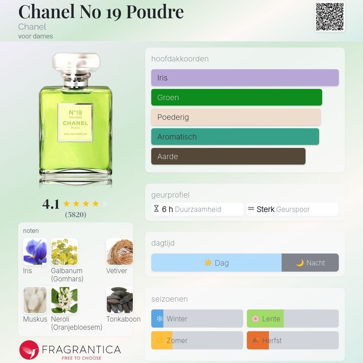 Decant Sample · Chanel · No 19 Poudre · EDP, Verzenden, Nieuw