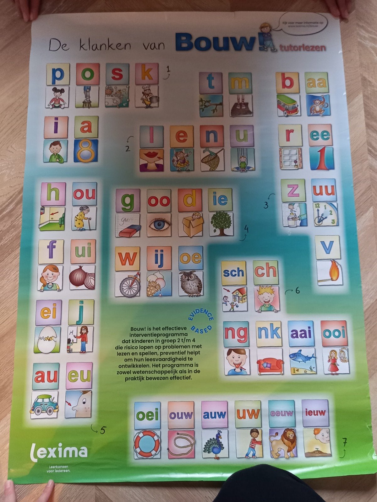 Poster Alfabet Bouw Tutorlezen - Dyslexie Ondersteuning, Ophalen, Gebruikt, Meerkleurig, Overige stijlen
