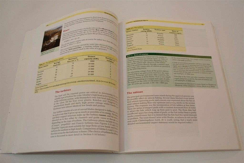 Renewable Energy — Duurzame Toekomst — Oxford, Ophalen of Verzenden, Alpha, Gelezen, HBO