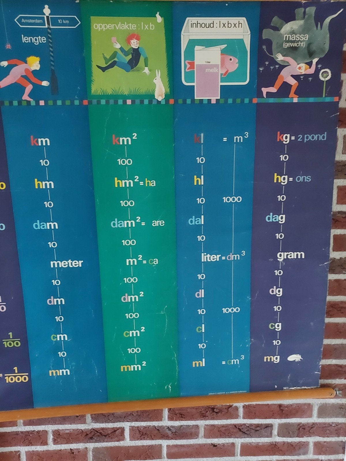 Oude linnen schoolkaart van metrieke stelsel € 10.-, Antiek en Kunst, Antiek | Schoolplaten, Ophalen of Verzenden, Natuur en Biologie