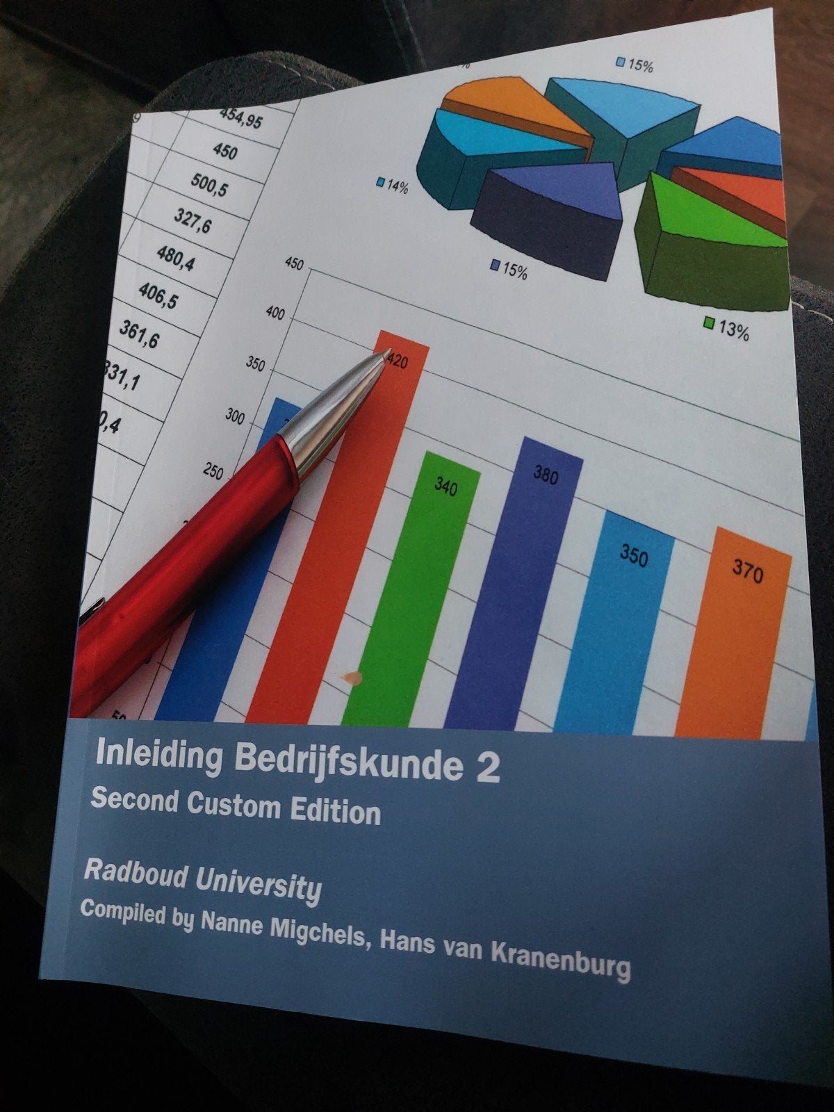 inleiding Bedrijfskunde 2, Ophalen of Verzenden, Zo goed als nieuw, WO, Nanne Migchels, Hans van Kranenburg