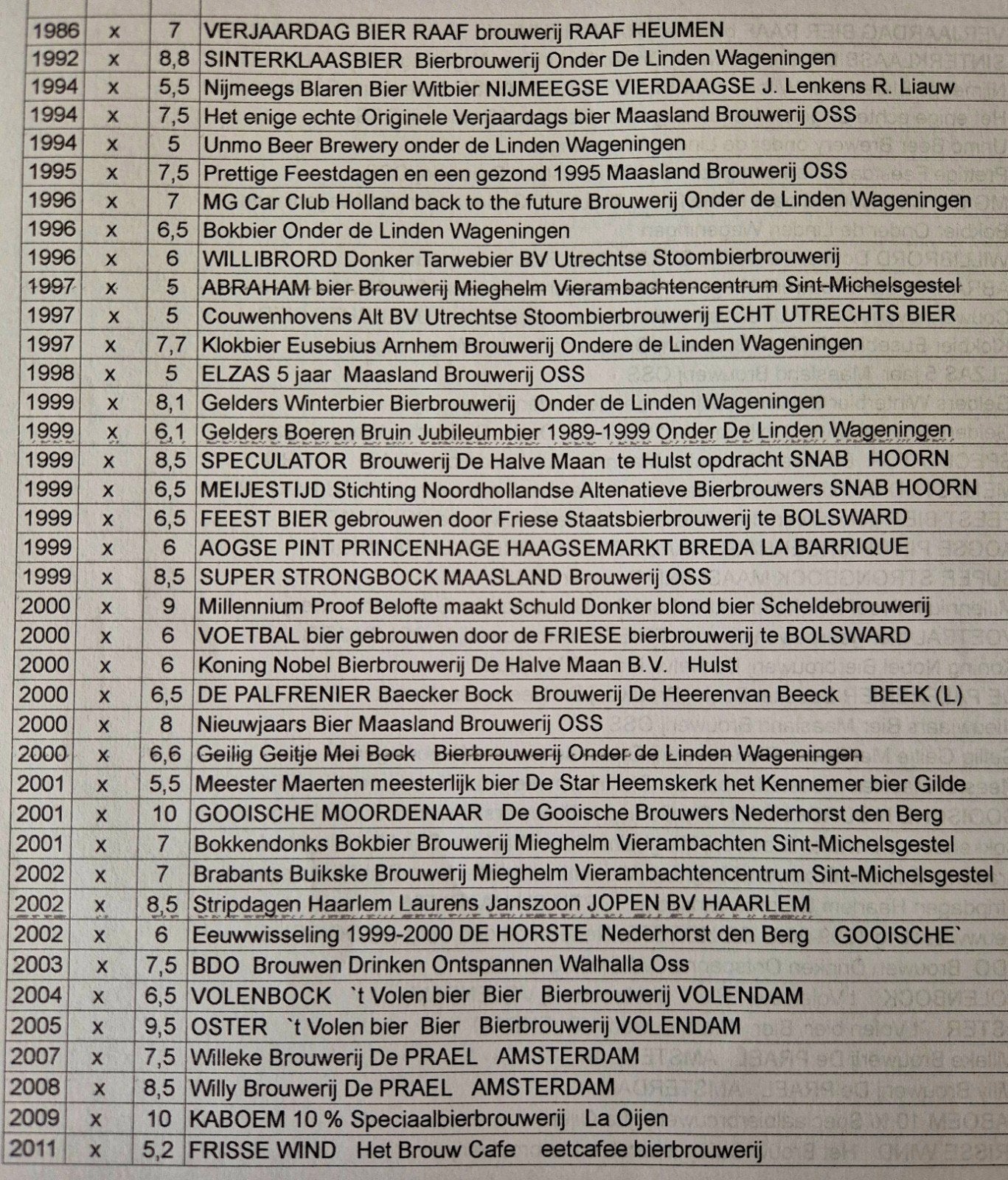 3-Voor de verzamelaar of proever 0,75 ltr oude bier flessen, Verzamelen, Biermerken, Ophalen of Verzenden, Zo goed als nieuw, Flesje(s)