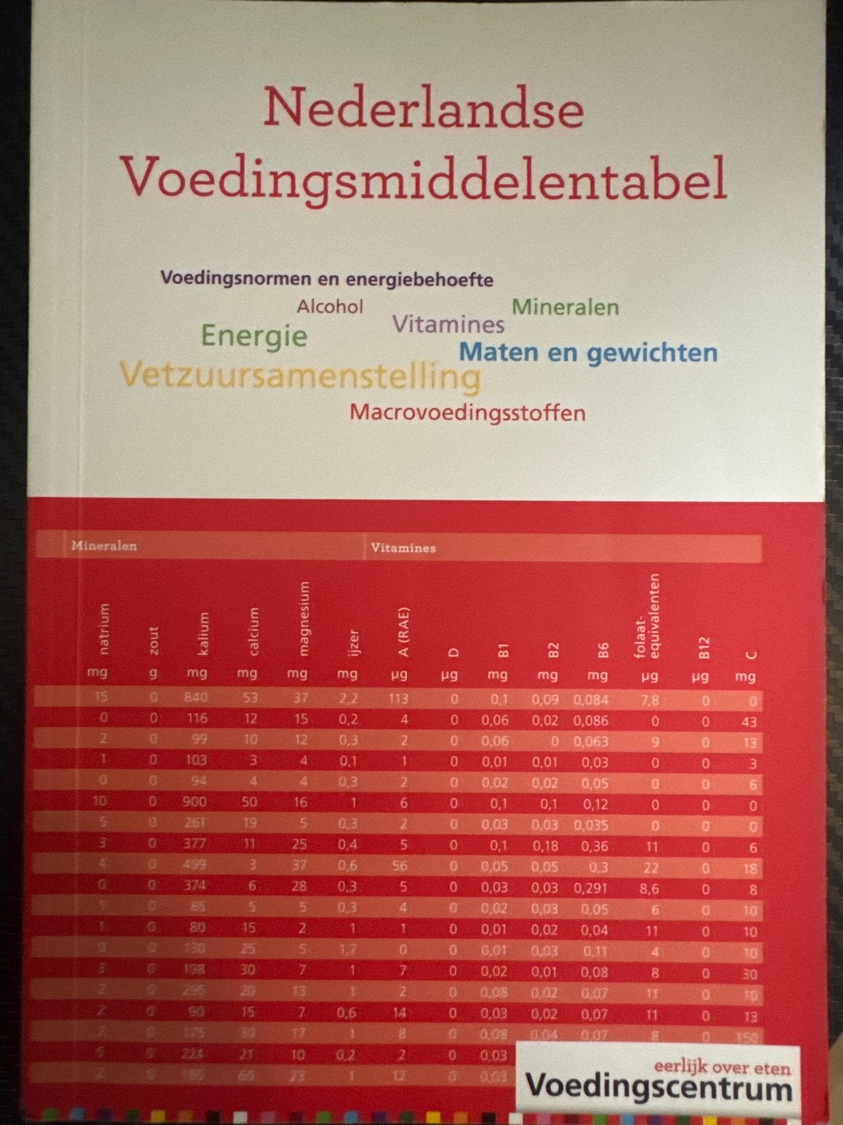 Nederlandse Voedingsmiddelentabel - Voedingscentrum, Boeken, Verzenden, Zo goed als nieuw, Dieet en Voeding