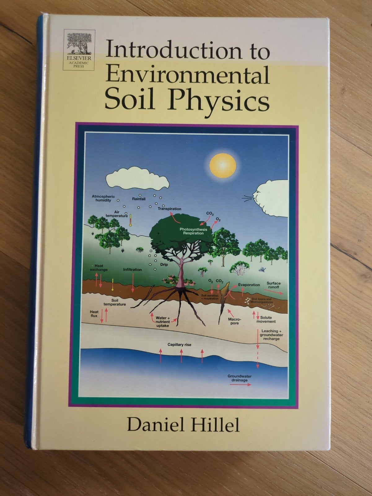 Introduction to Environmental Soil Physics - Daniel Hillel, Daniel Hillel, Ophalen of Verzenden, Beta, WO
