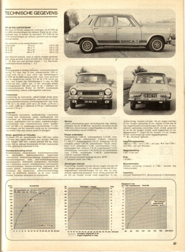Autovisie test Simca 1100 TI 1973, Ophalen of Verzenden, Gelezen, Overige merken