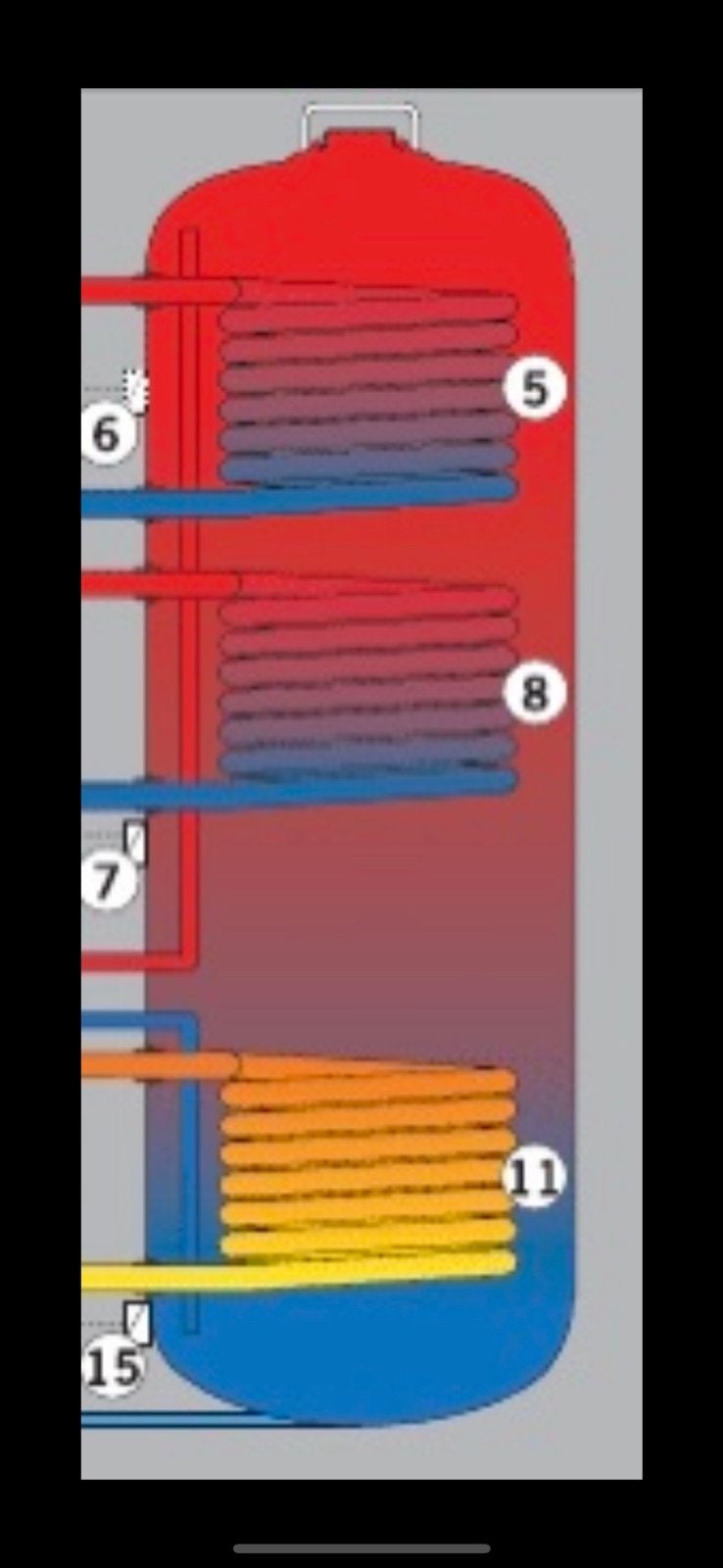 ATAG RVS boiler 200 liter – 3 warmtewisselaars, 100 liter of meer, Boiler, Ophalen of Verzenden, Minder dan 3 jaar oud