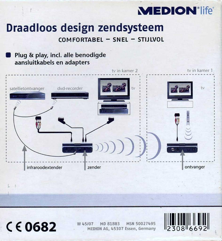 Draadloos zendsysteem voor video en geluid, Ophalen of Verzenden, Nieuw