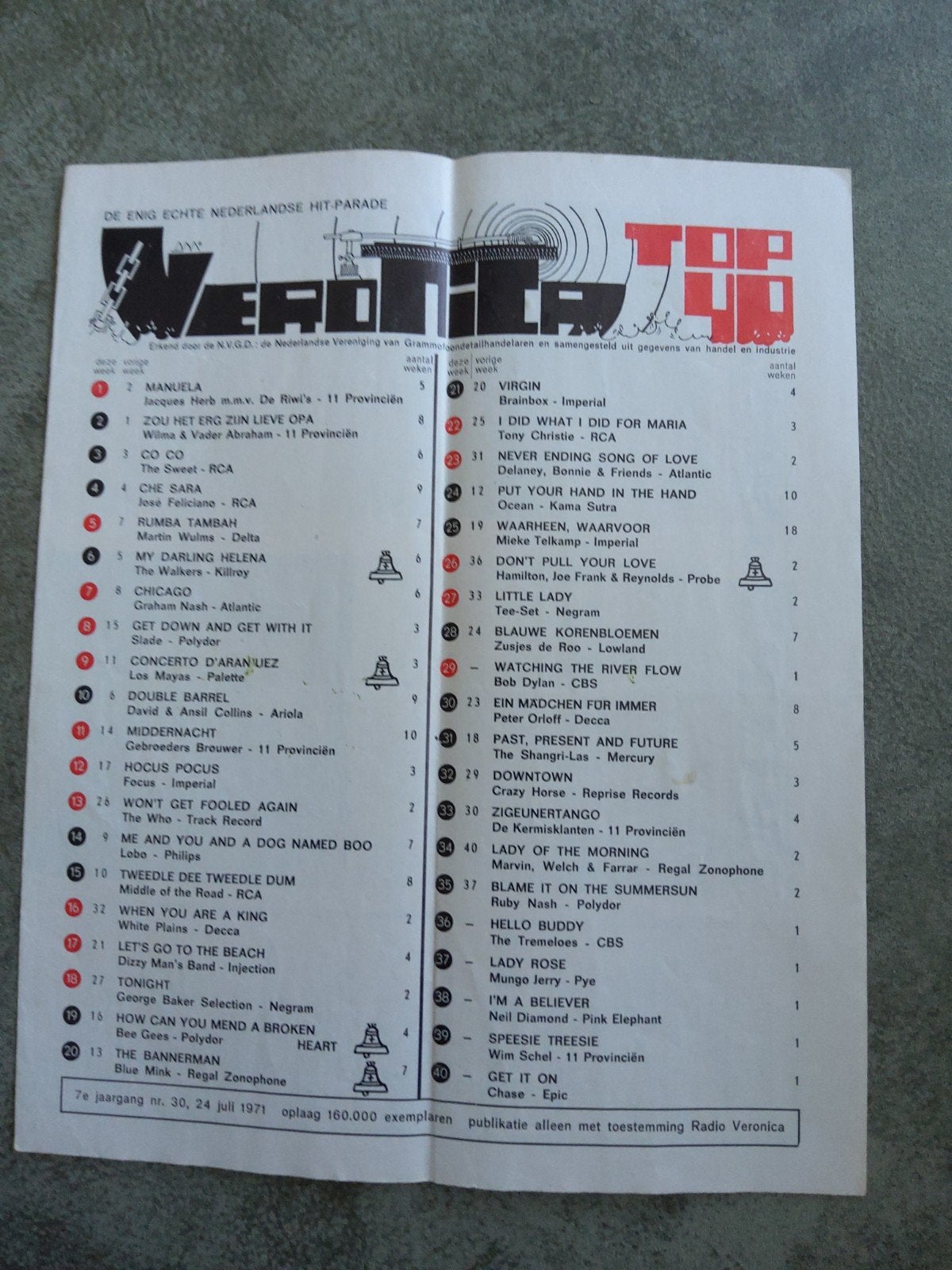 Veronica top 40:  24 juli 1971, Ophalen of Verzenden, Boek, Tijdschrift of Artikel