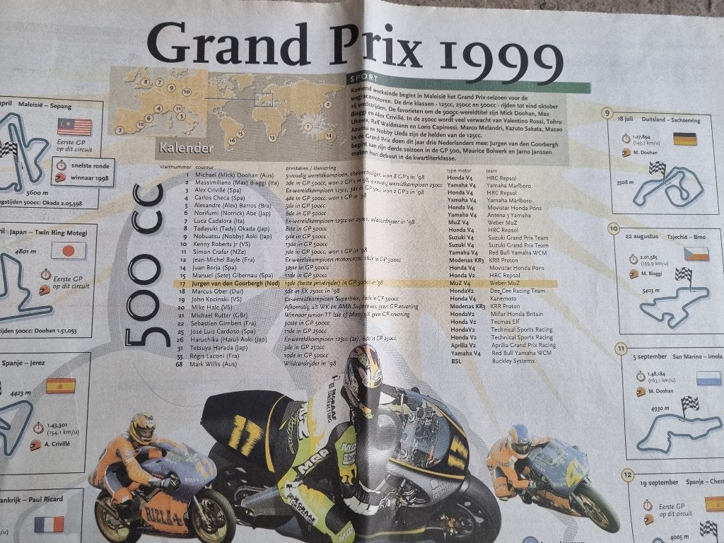 Artikel Grand Prix wegracemotoren 1999, Ophalen of Verzenden, 1980 tot heden, Knipsel(s)