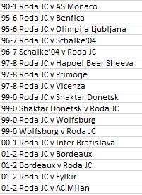 Europese Roda JC tickets, zie advertentie, Verzamelen, Ophalen of Verzenden, Zo goed als nieuw, Roda JC, Poster, Plaatje of Sticker
