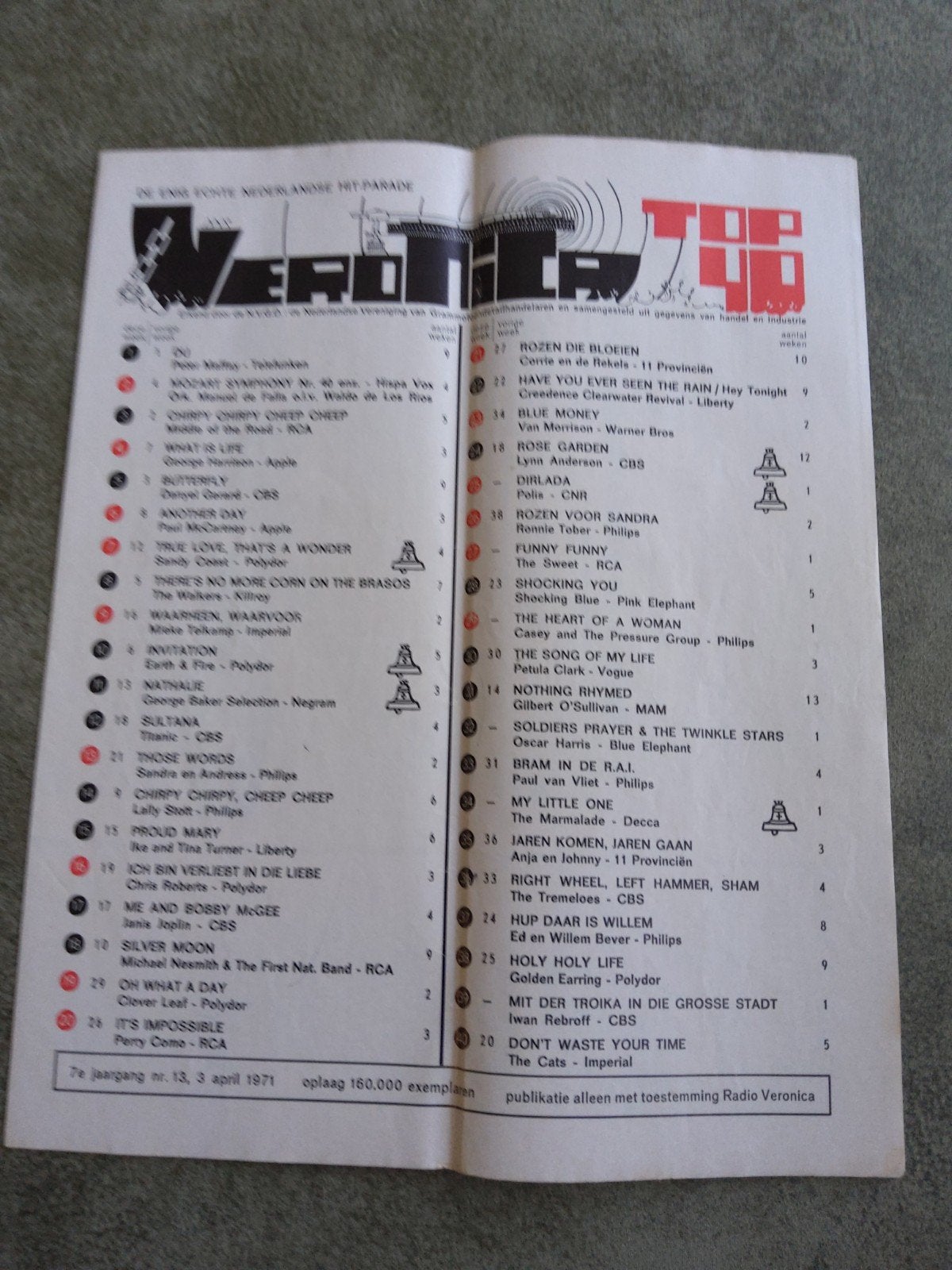 Veronica top 40:   3 april 1971, Ophalen of Verzenden, Boek, Tijdschrift of Artikel
